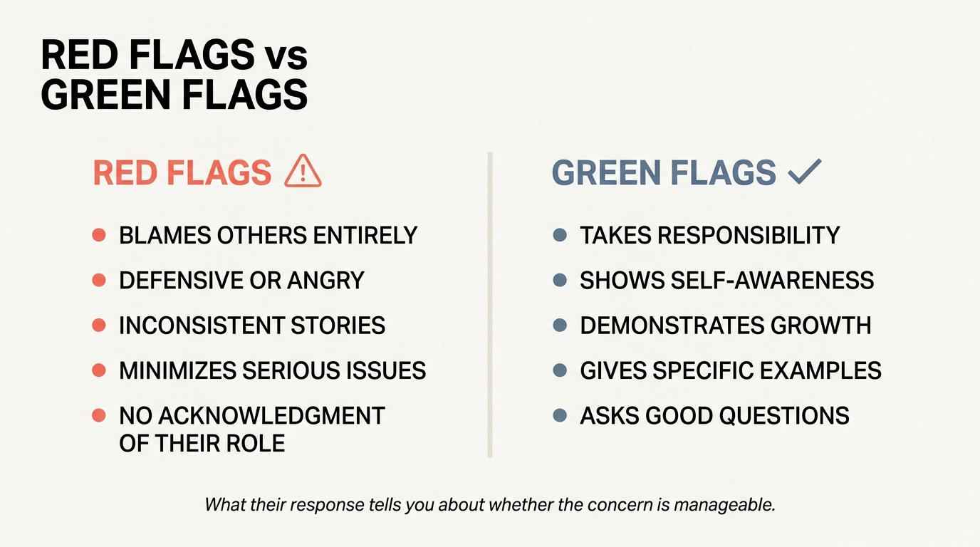 Addressing Concerns Guide