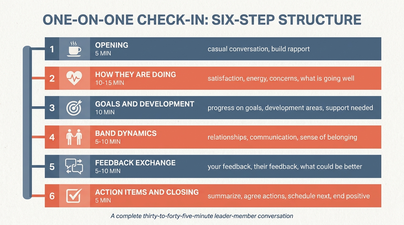 Check-In Template