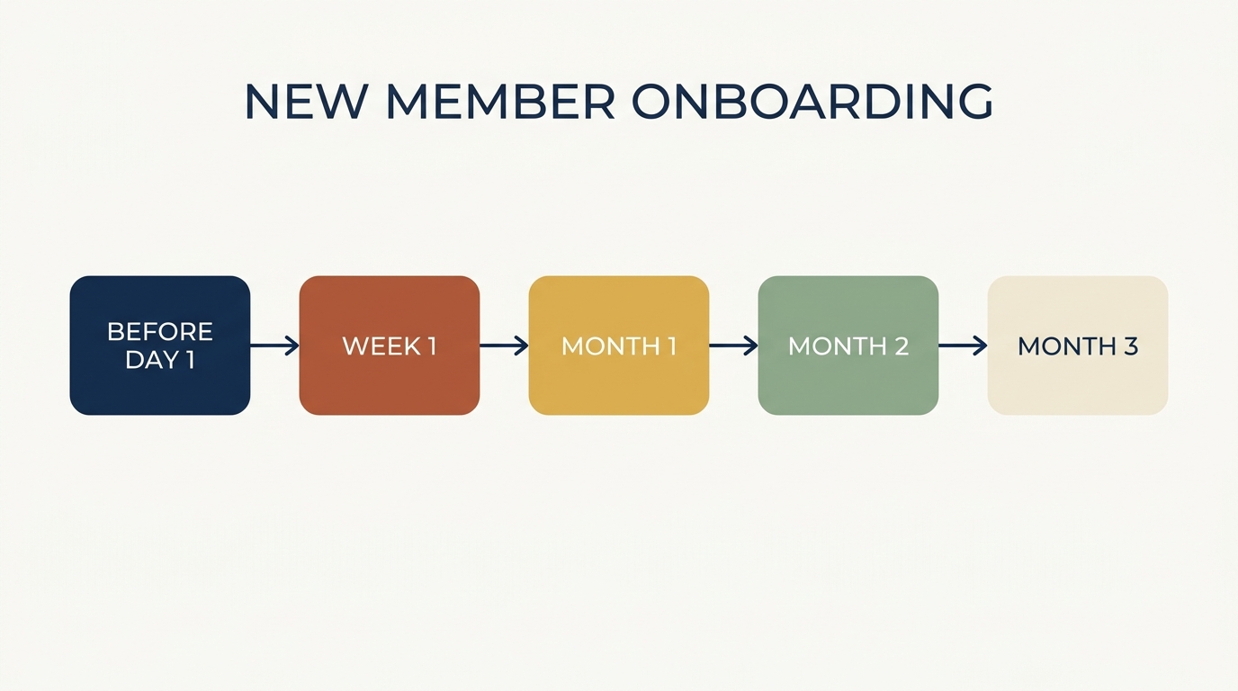 Onboarding Checklist