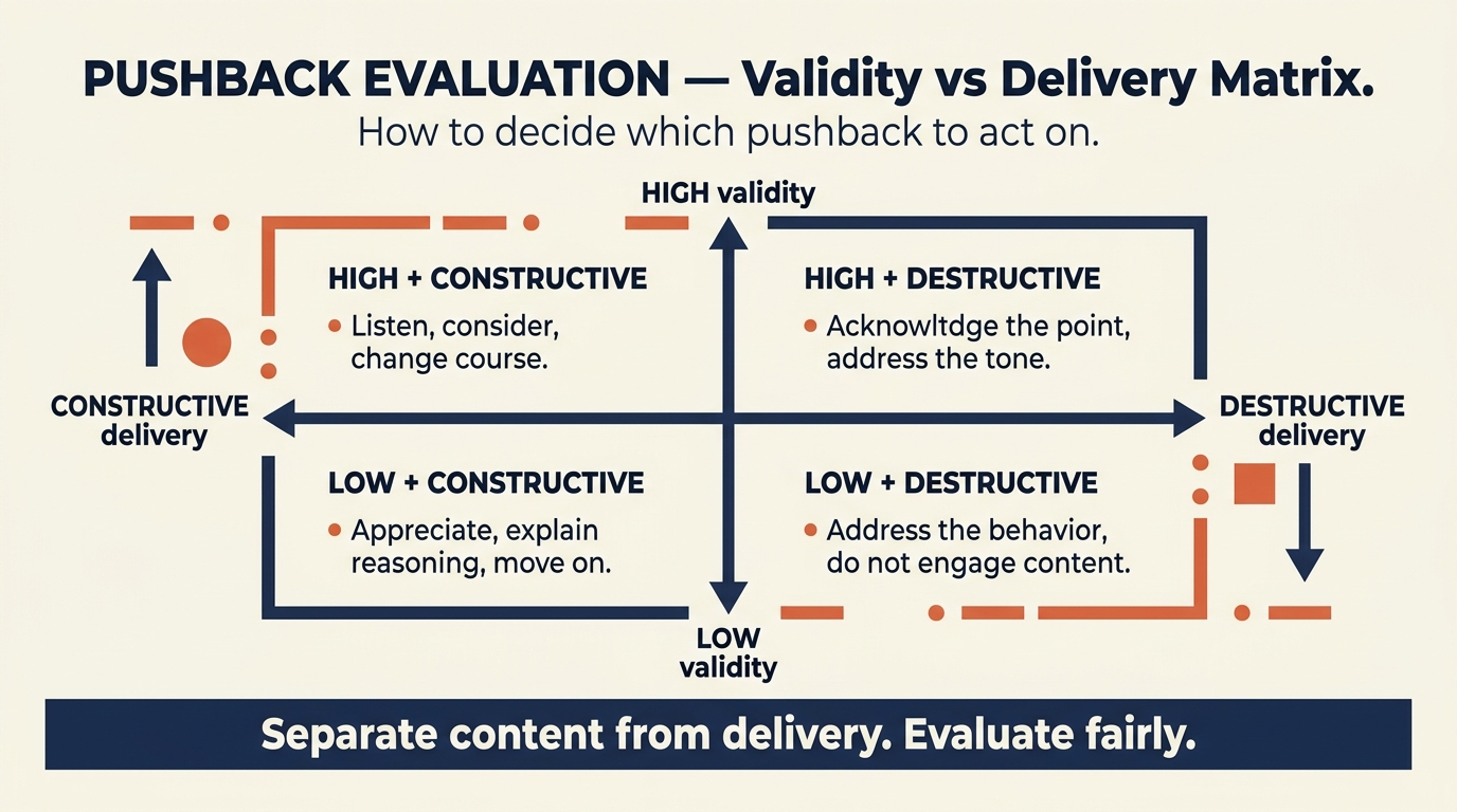 Pushback Evaluation Guide