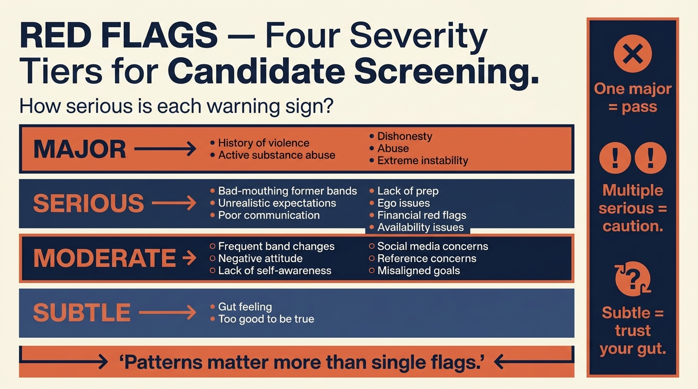 Red Flags Checklist