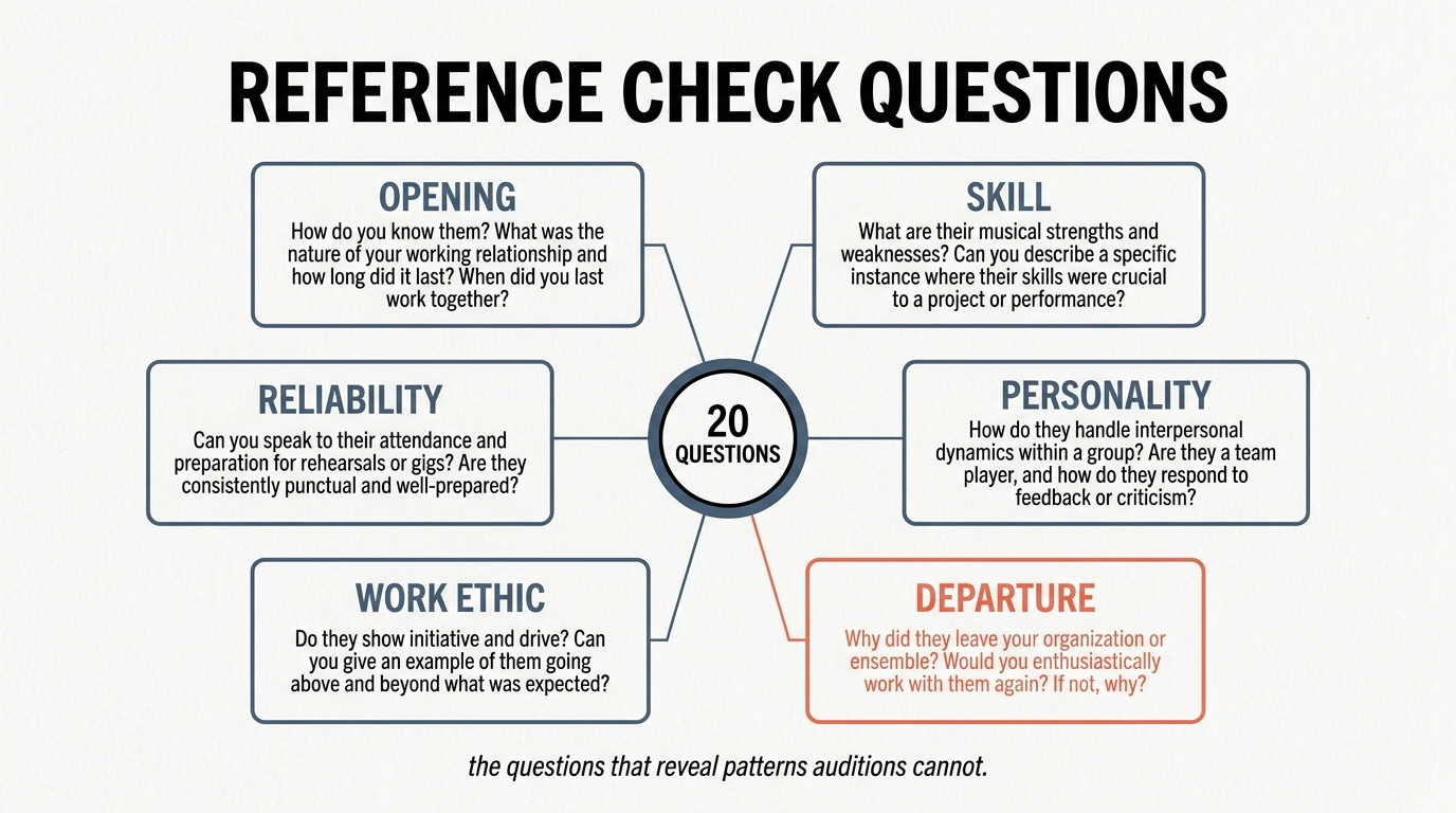 Reference Check Questions